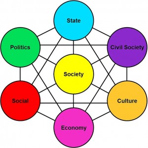 A Country as a System